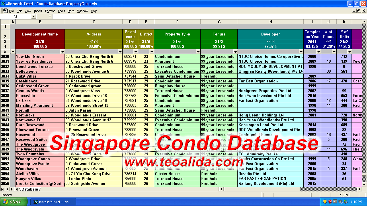 Condo Database