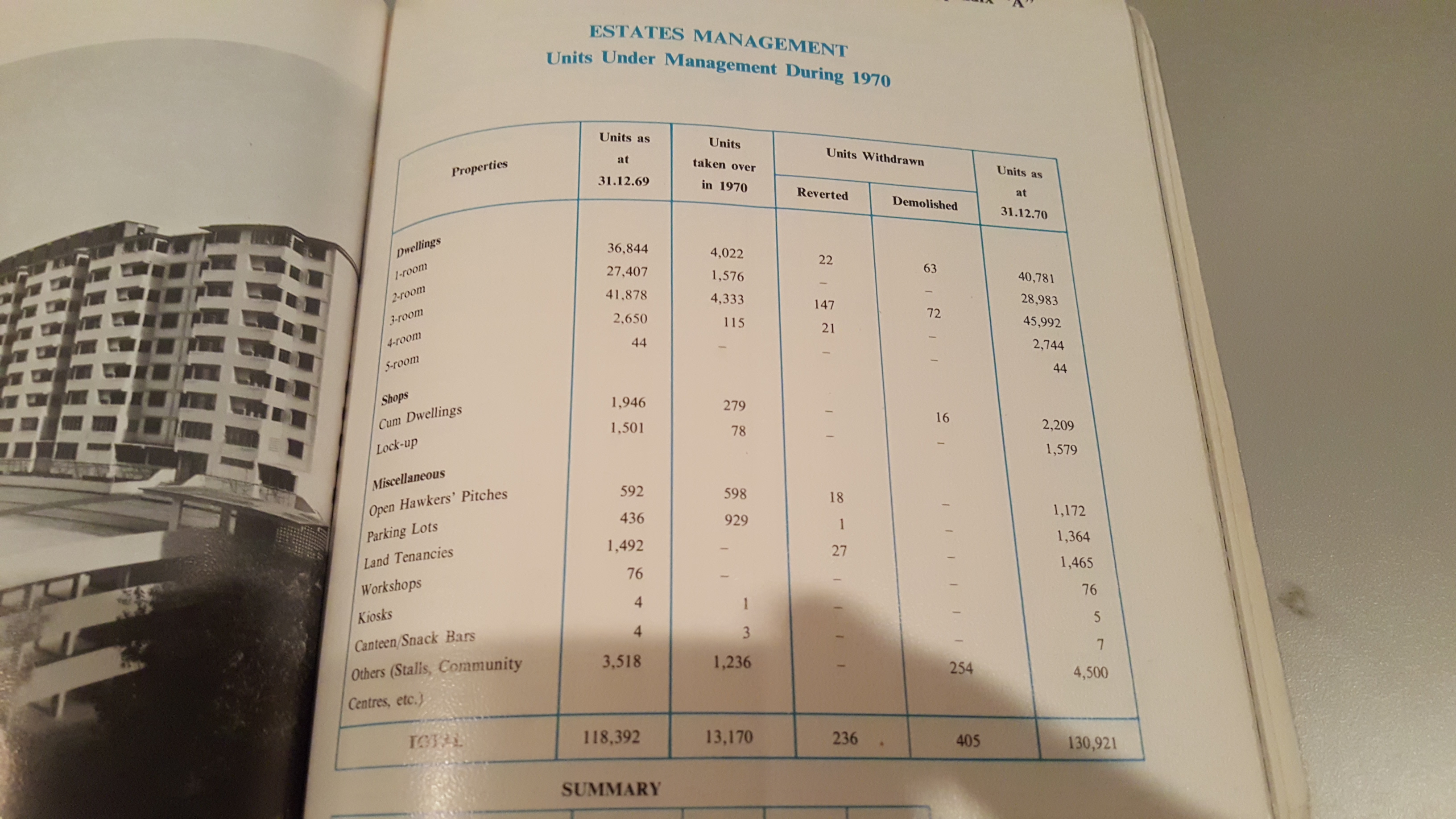 HDB Annual Report 1970