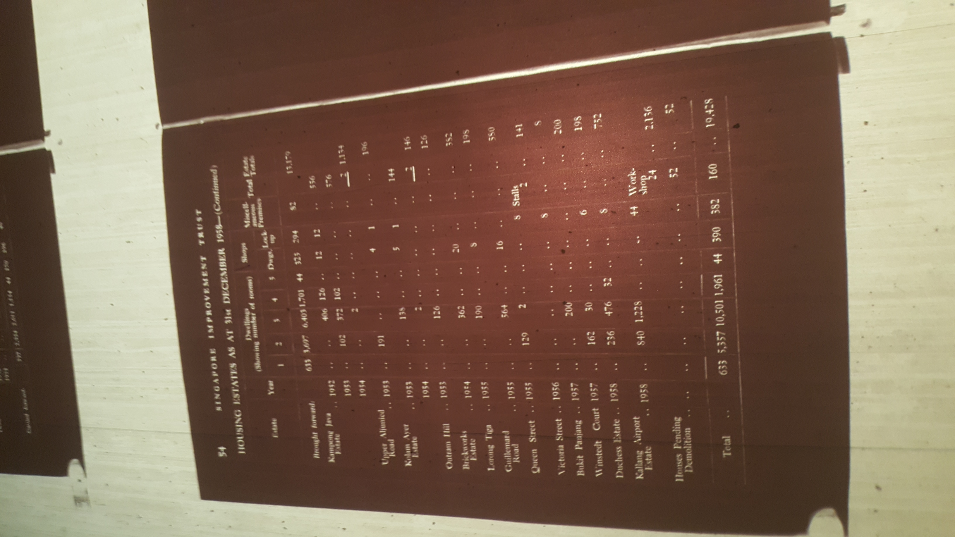 SIT Annual Report 1958