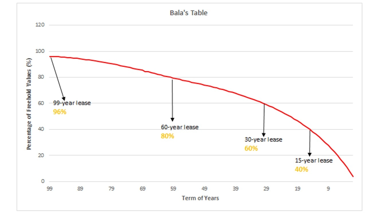 Balas Table