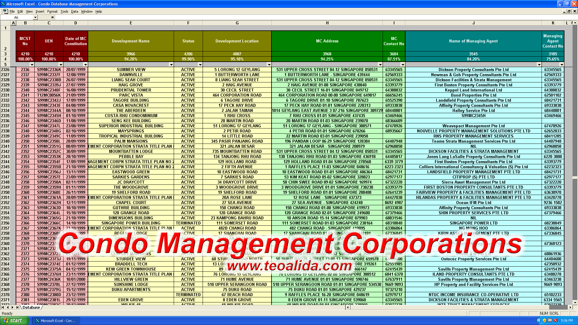 Condo Database Management Corporations