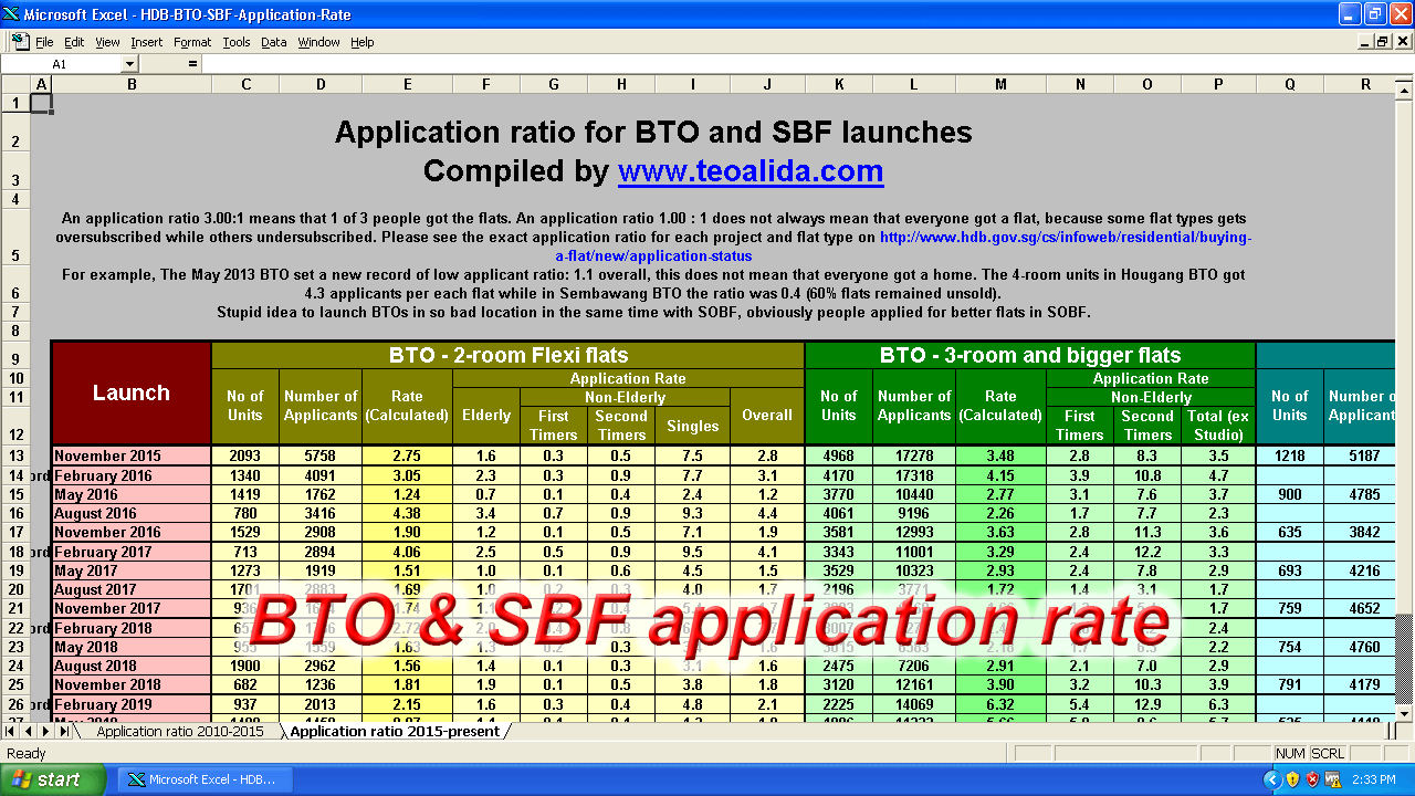 Application Rate